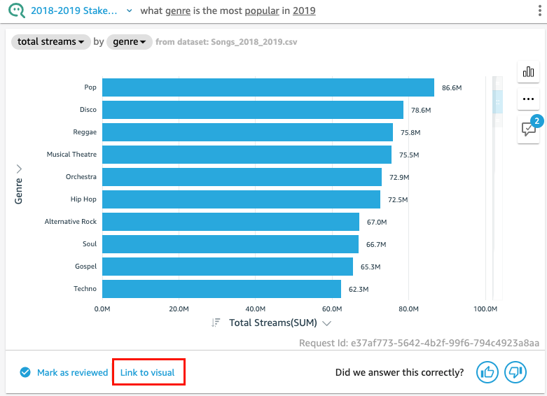 Image du lien vers l'option de représentation visuelle dans une réponse.