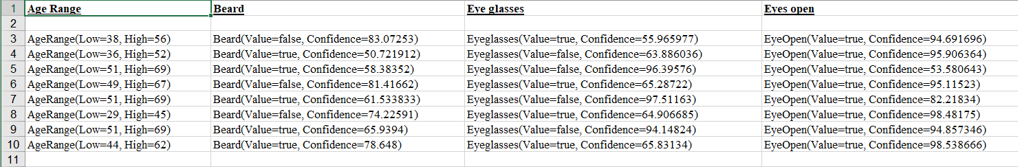 Tableau avec des colonnes pour la tranche d'âge, la barbe, les lunettes et les yeux ouverts, indiquant les valeurs de confiance pour les différentes prédictions d'attributs.