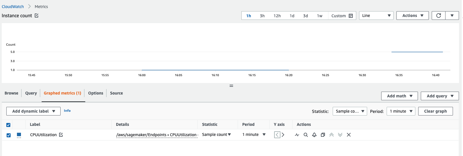 Console CloudWatch représentant graphiquement le nombre d’instances actives pour un point de terminaison.