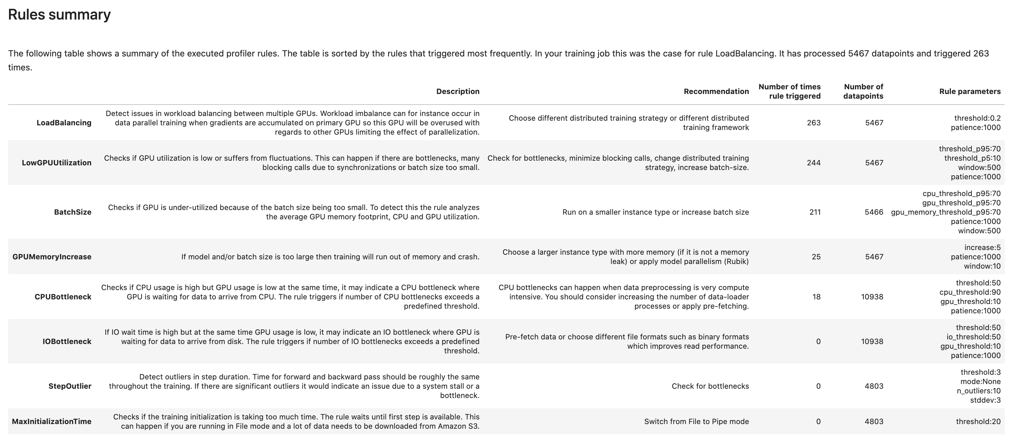 Exemple de rapport de profilage Debugger