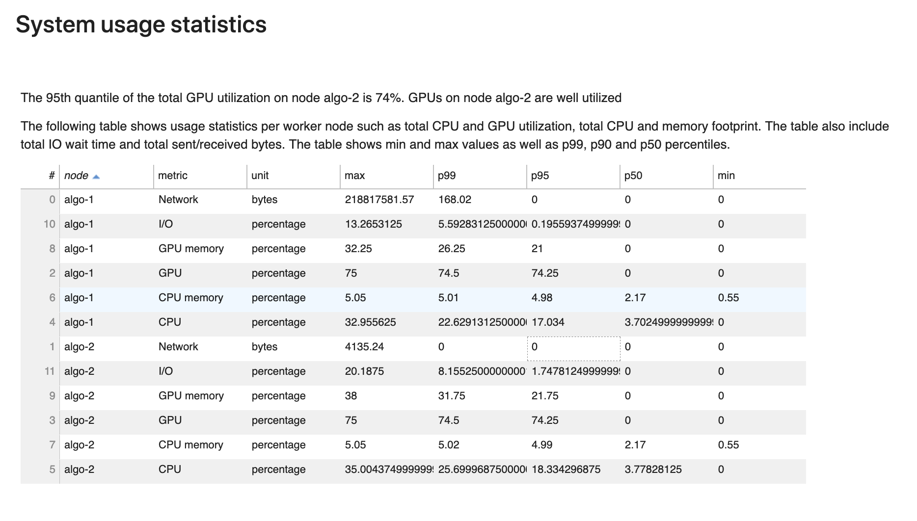 Exemple de rapport de profilage Debugger