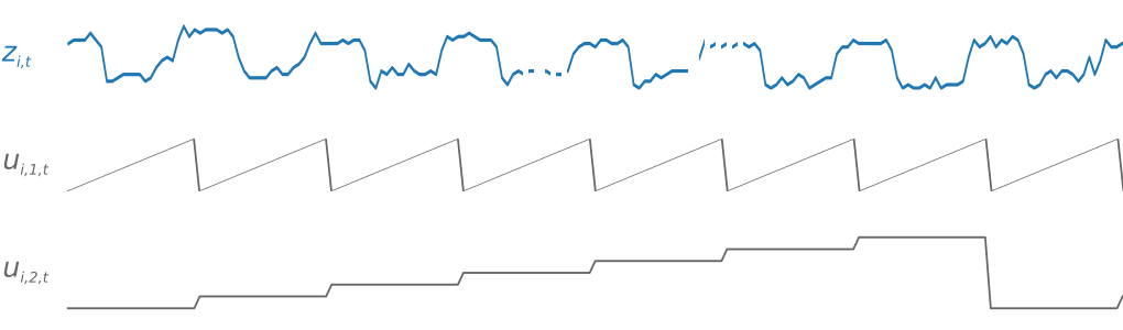 Figure 2 : Séries chronologiques dérivées