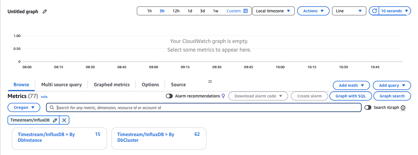 La page Select metric affiche un CloudWatch graphique vide et deux options de tri Timestream pour InfluxDB parmi lesquelles choisir.