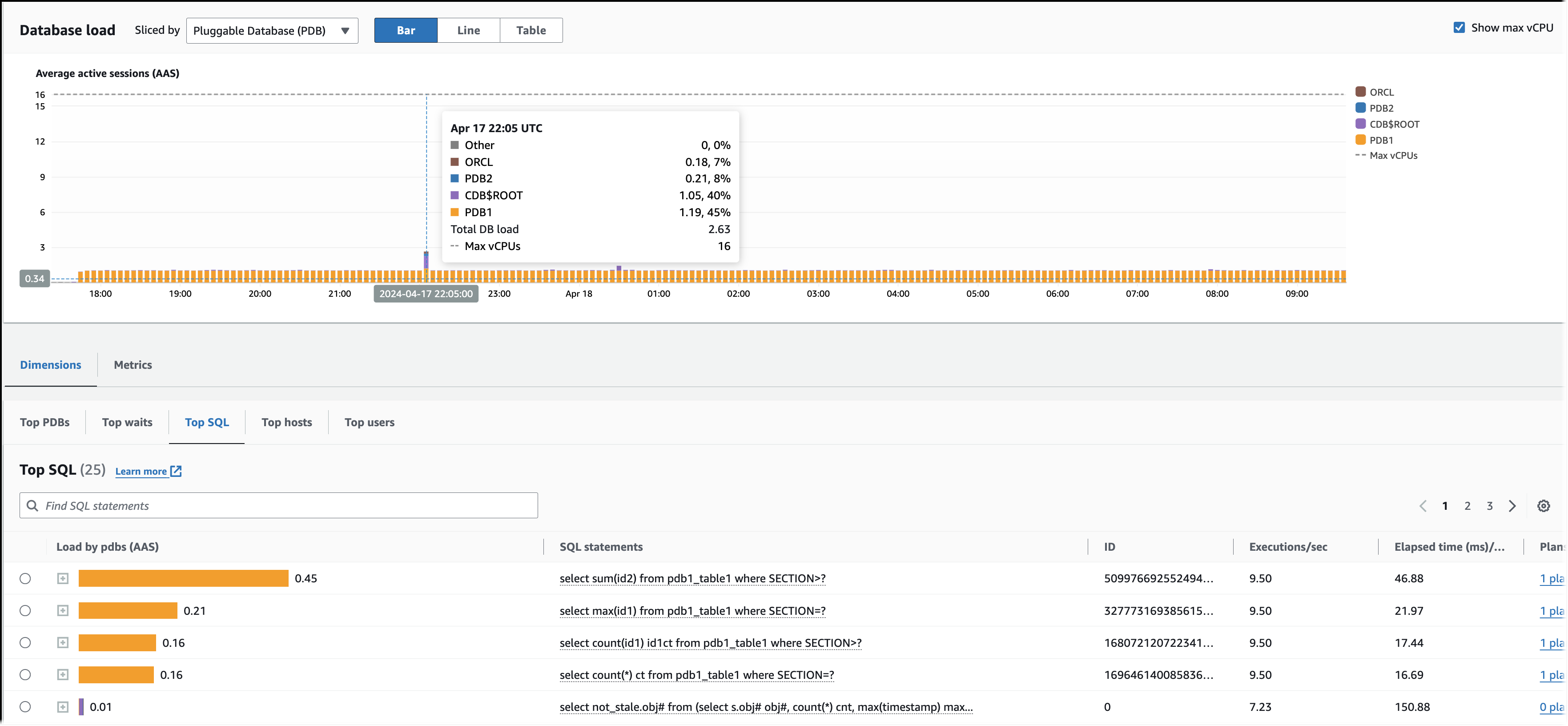 Beban SQL kueri tinggi untuk PDB
