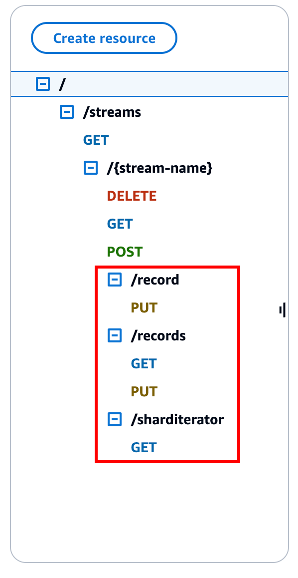 Buat metode Records:get|put|put|get untuk API.