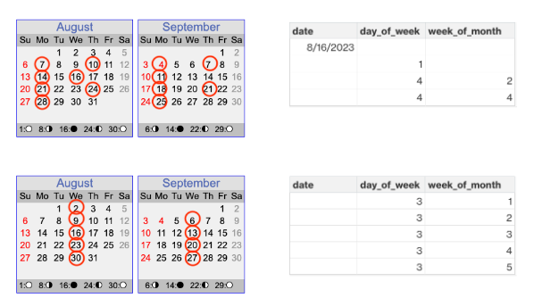 Logika penggantian jadwal sumber