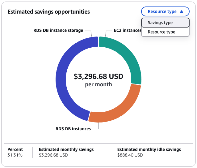 Peluang pengurangan risiko kinerja di dasbor Compute Optimizer