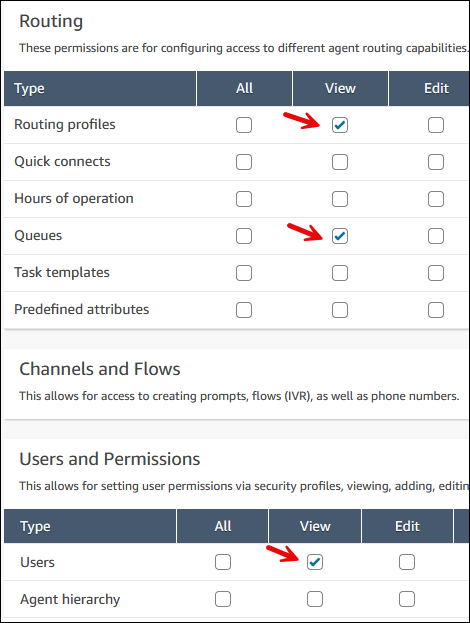 Izin “Lihat” untuk merutekan profil, antrian, dan pengguna.