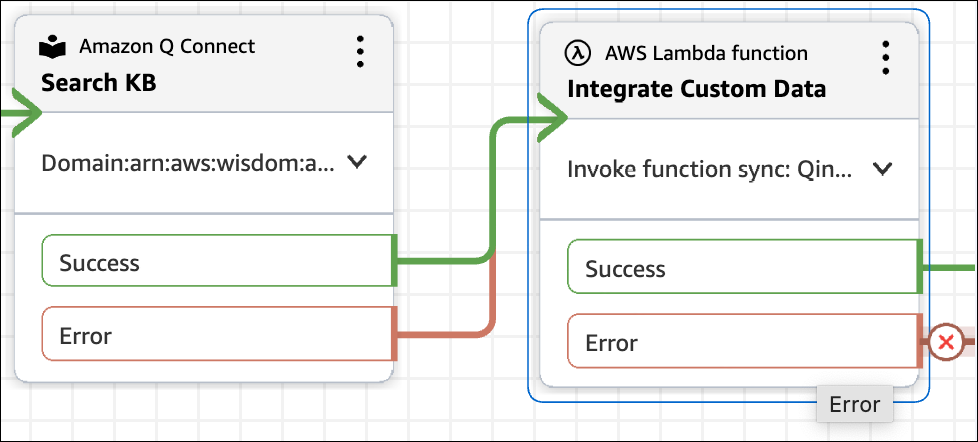 Blok Amazon Q in Connect dan blok fungsi AWS Lambda dikonfigurasi untuk menambahkan data sesi.