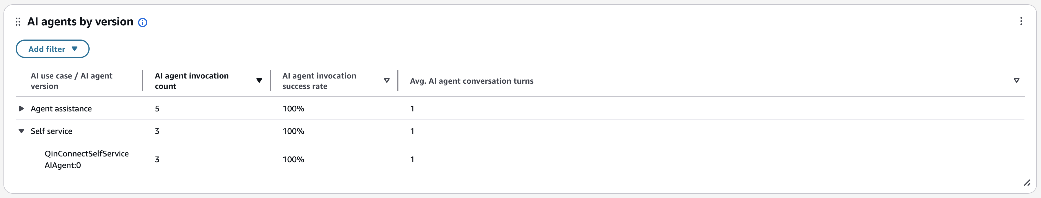 Agen AI berdasarkan bagan versi.