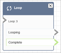 Blok Loop yang dikonfigurasi.