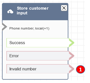 Blok input pelanggan Store yang dikonfigurasi.