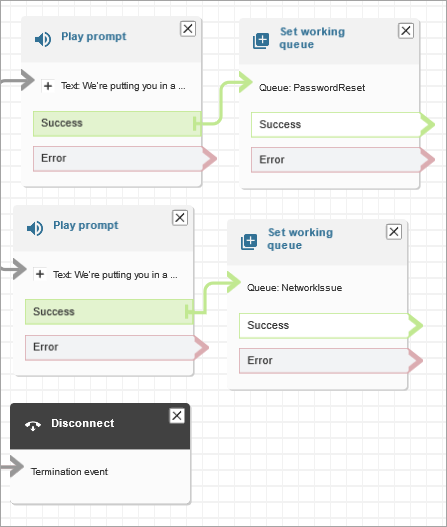Flow designer dengan Play prompt terhubung ke NetworkIssue antrian.