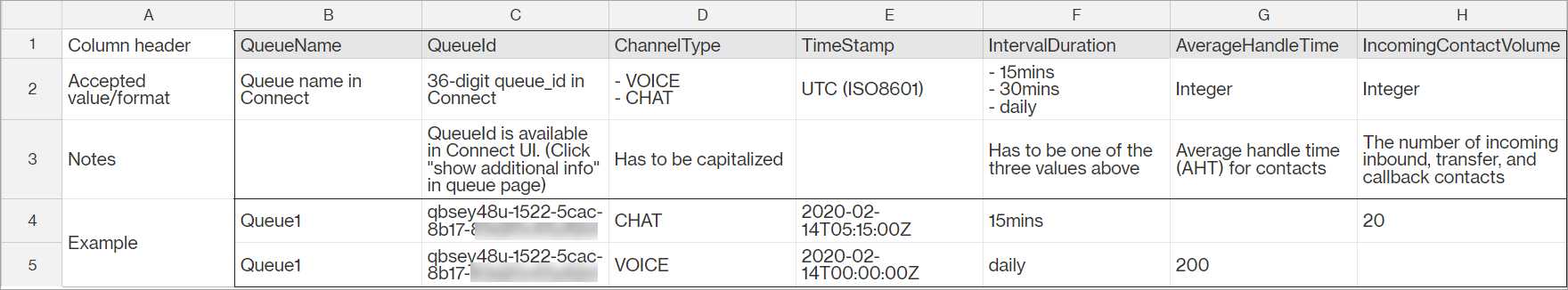 File csv dibuka di Excel, data historis yang diformat dengan benar.