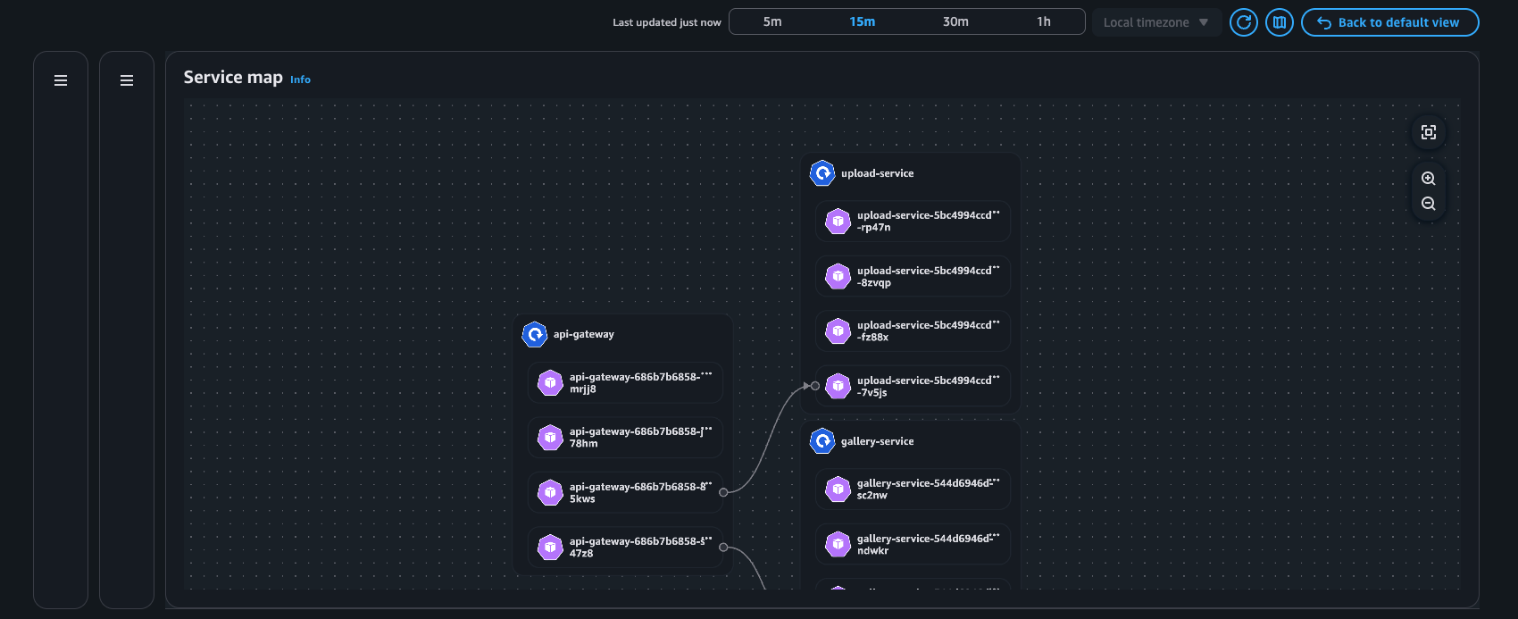 Ilustrasi peta layanan dengan aplikasi galeri foto dalam tampilan pod
