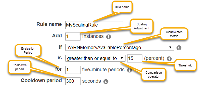 AWS Management Console parameter aturan penskalaan otomatis untuk Amazon EMR.