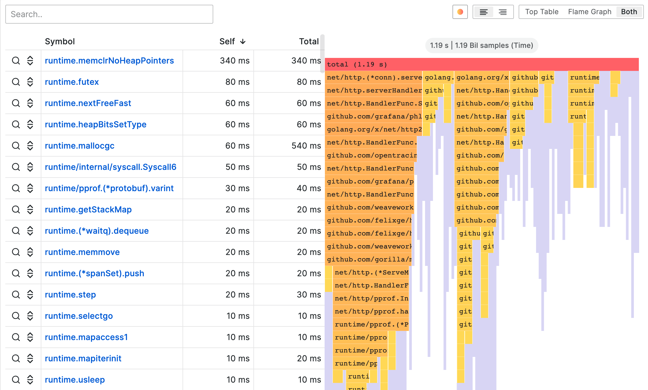 Gambar menunjukkan contoh visualisasi grafik api di Grafana.