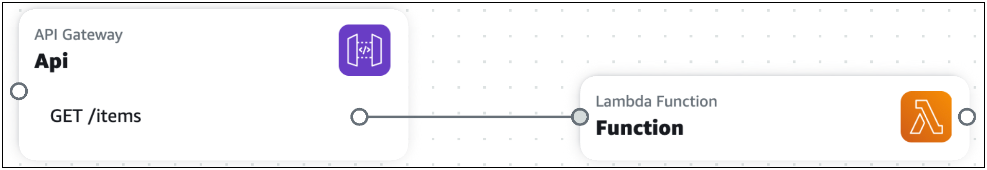 Kartu API Gateway yang terhubung ke fungsi Lambda.