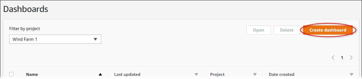 Daftar dasbor dengan “Buat dasbor” disorot.