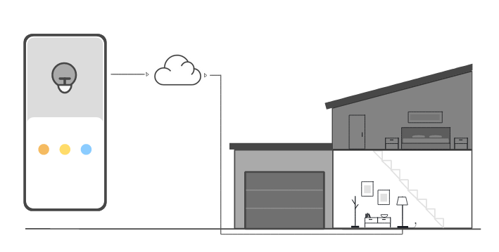 Ini adalah langkah pertama dari tutorial AWS IoT interaktif.