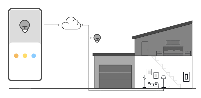 Ini adalah langkah kedua dari tutorial AWS IoT interaktif.