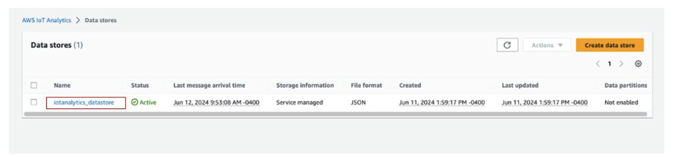 Identifikasi AWS IoT Analytics Datastore: