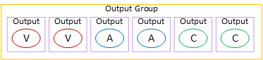 Output group containing six outputs: two V, two A, and two C, arranged in a row.