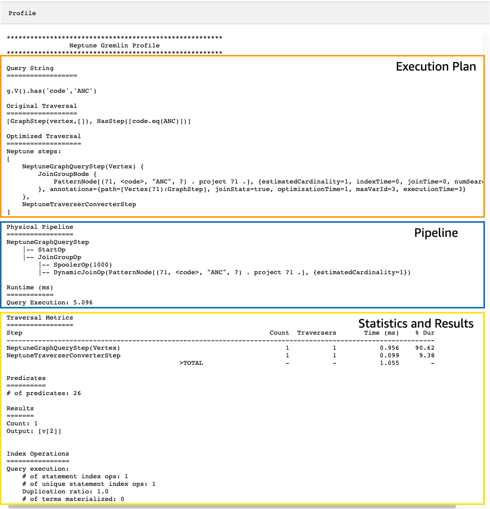 Contoh output API profile Neptune.