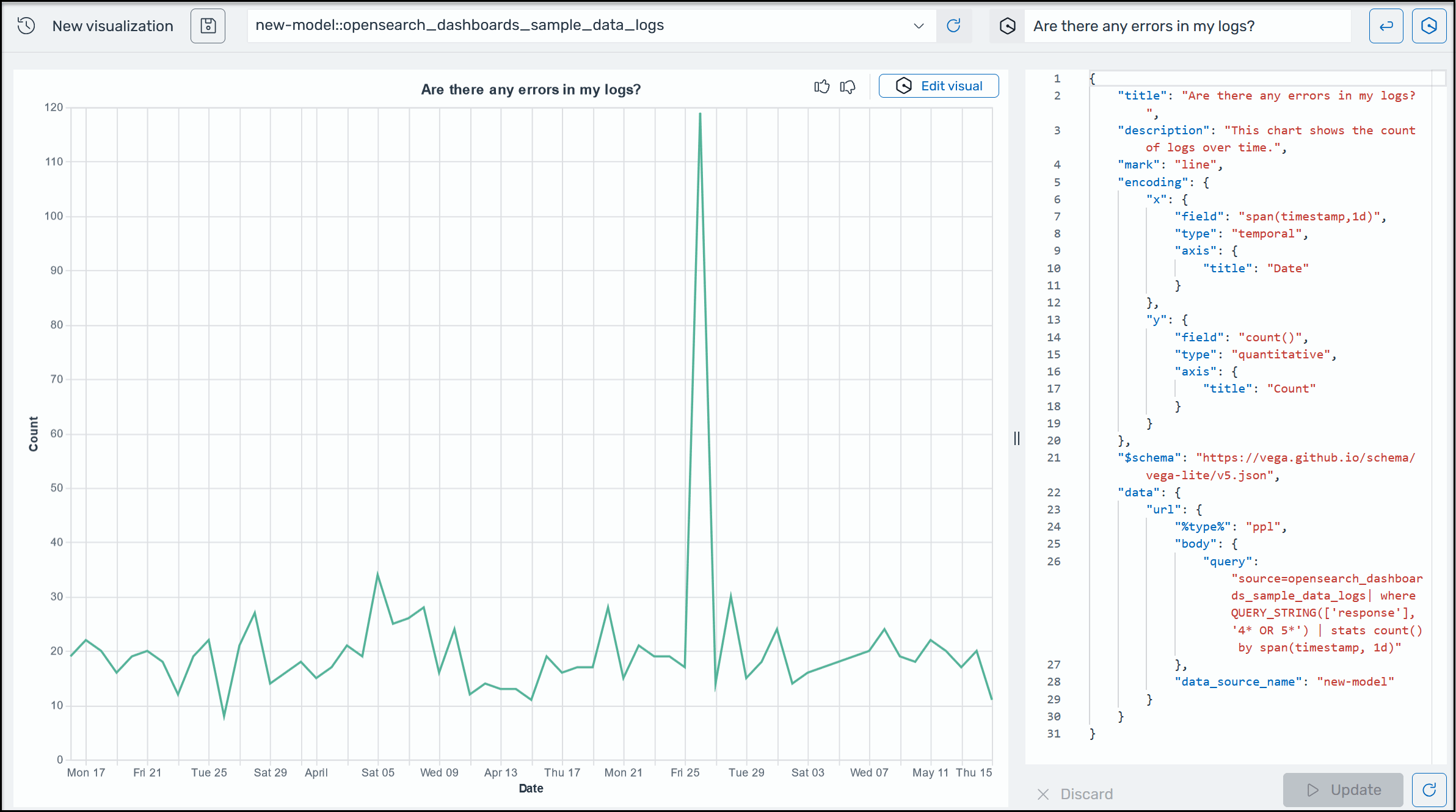 Contoh visualisasi Amazon Q di OpenSearch Layanan.