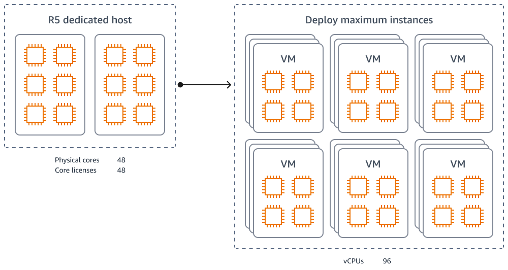 Lisensi tingkat fisik