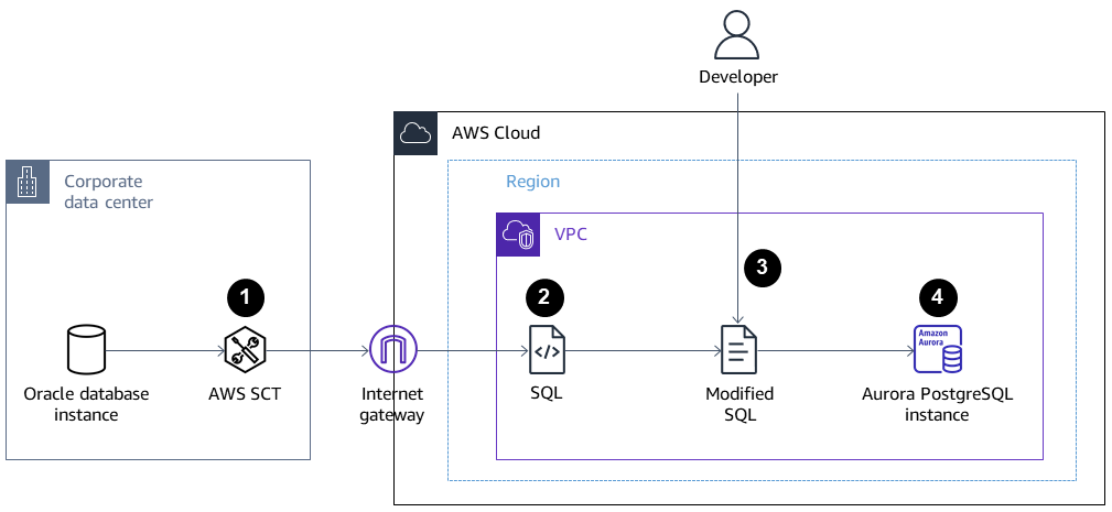 Deskripsi mengikuti diagram.