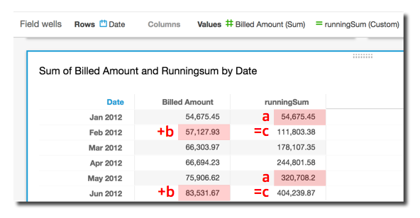 Table showing sum of Billed Amount and RunningSum by Tanggal for Jan-Jun 2012, with calculation labels.