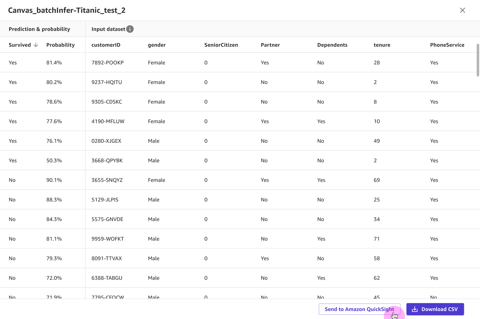 Tangkapan layar pratinjau dataset dengan QuickSight tombol Kirim ke di bagian bawah.