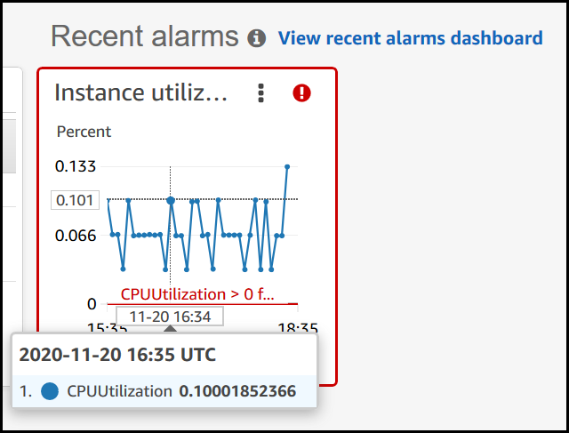 Widget alarm di bagian Alarm terbaru Application Manager Tab pemantauan.