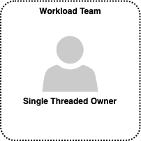 Single-threaded owner