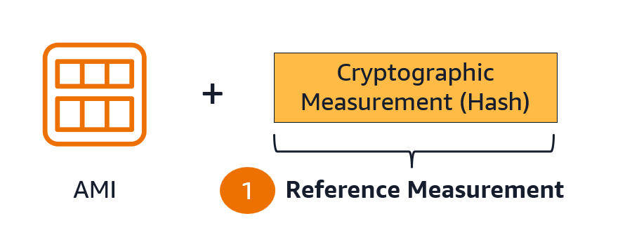 Generating a reference measurements with Attestable AMIs.