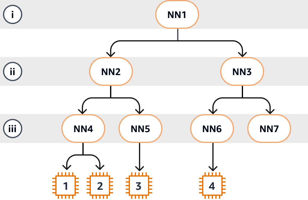 Graphic representation of the instance topology.
