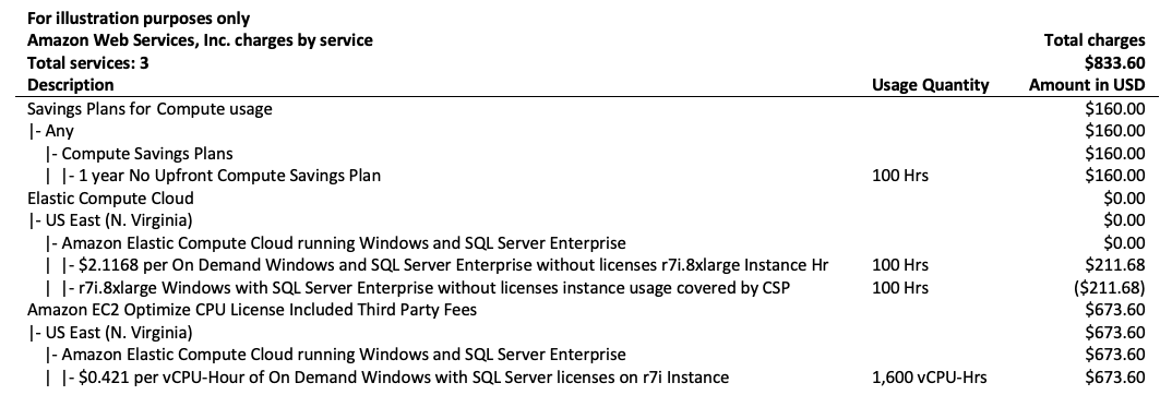 Sample bill with a Savings Plan and Optimize CPUs billing for a license-included Windows and SQL Server Enterprise instance.