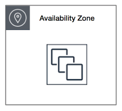 A cluster placement group.