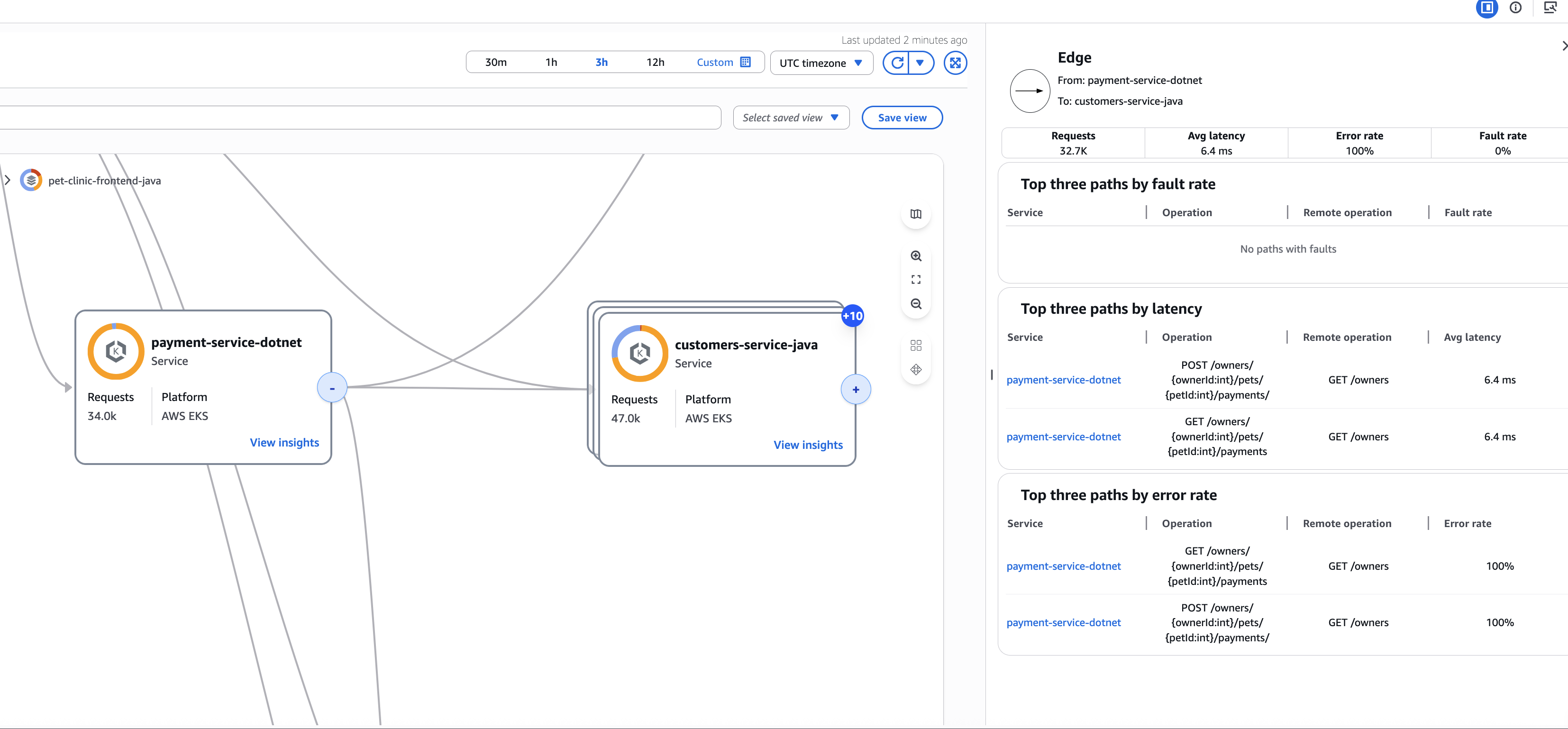A CloudWatch application map service edge