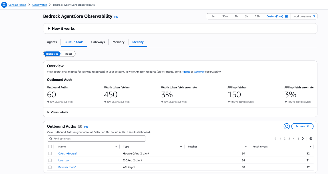 Identity metrics view