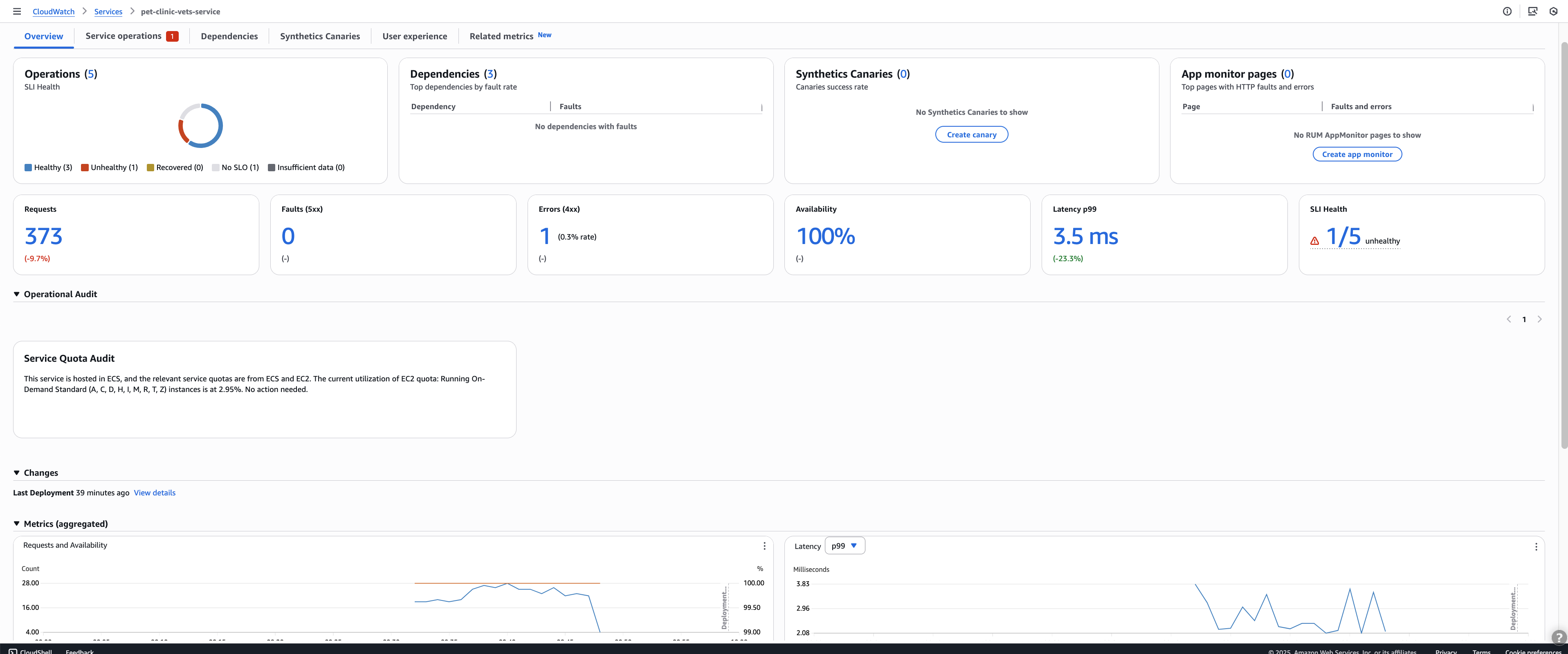 Service overview