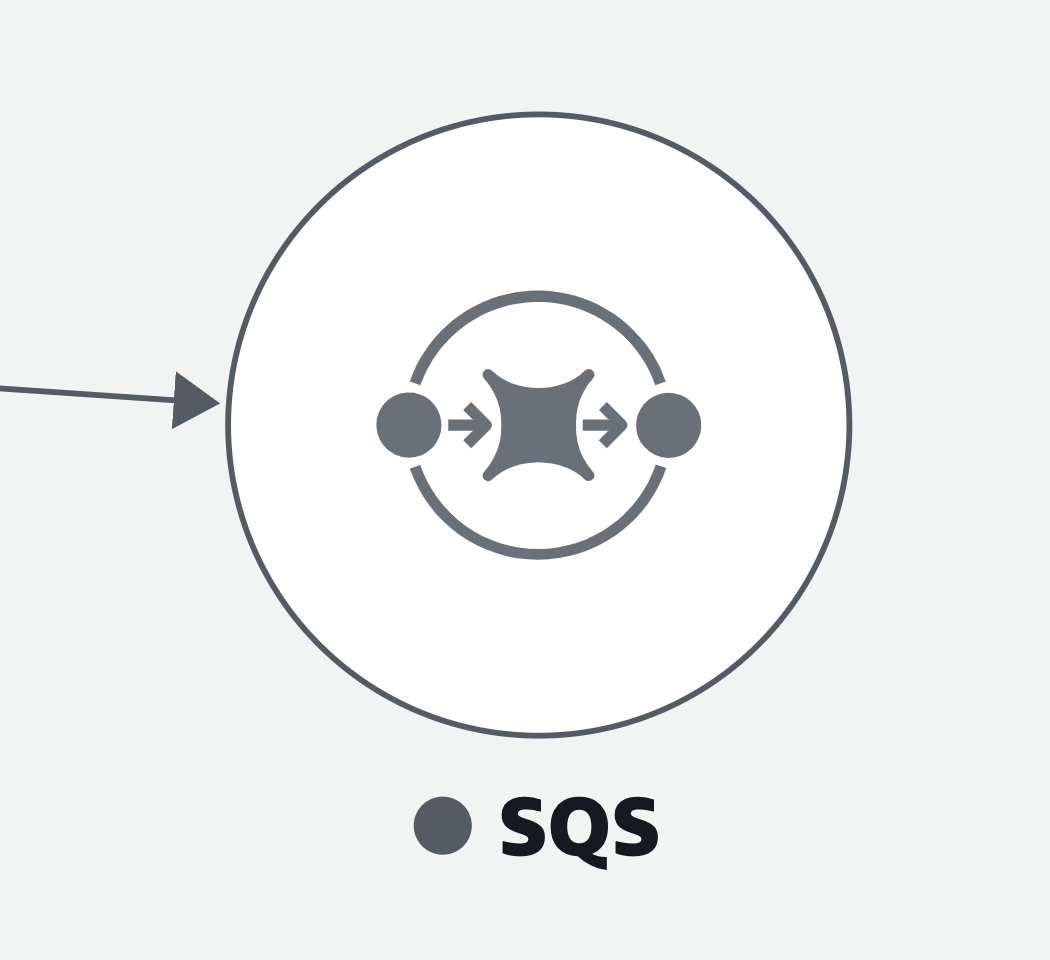 The icon for Amazon Simple Queue Service.
