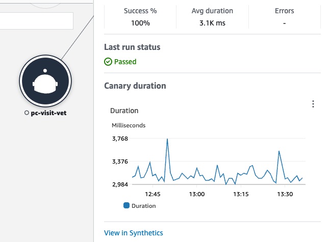 CloudWatch service map displaying canary node
