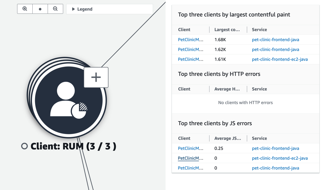 A CloudWatch service map displaying an expandable client node.