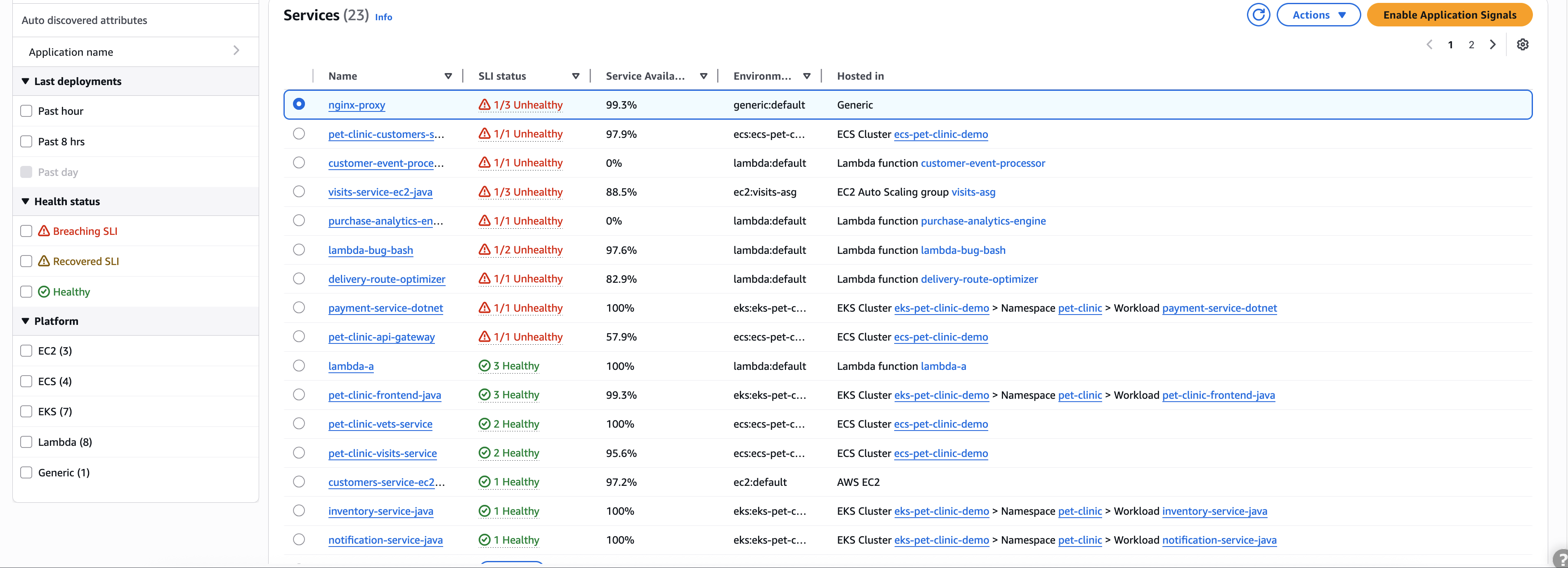 CloudWatch Services table