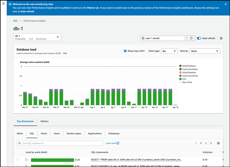 Consolidated Performance Insights and CloudWatch metrics dashboard.
