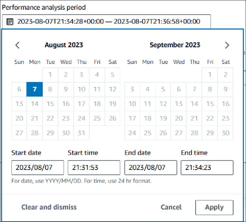 Performance Insights dashboard with analysis period selected