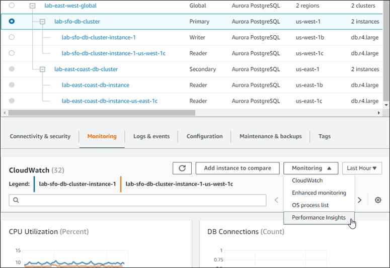 Monitoring tab: Monitoring dropdown showing CloudWatch, Enhanced monitoring, OS process list, and Performance Insights options.