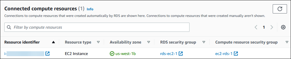 Connected compute resources.